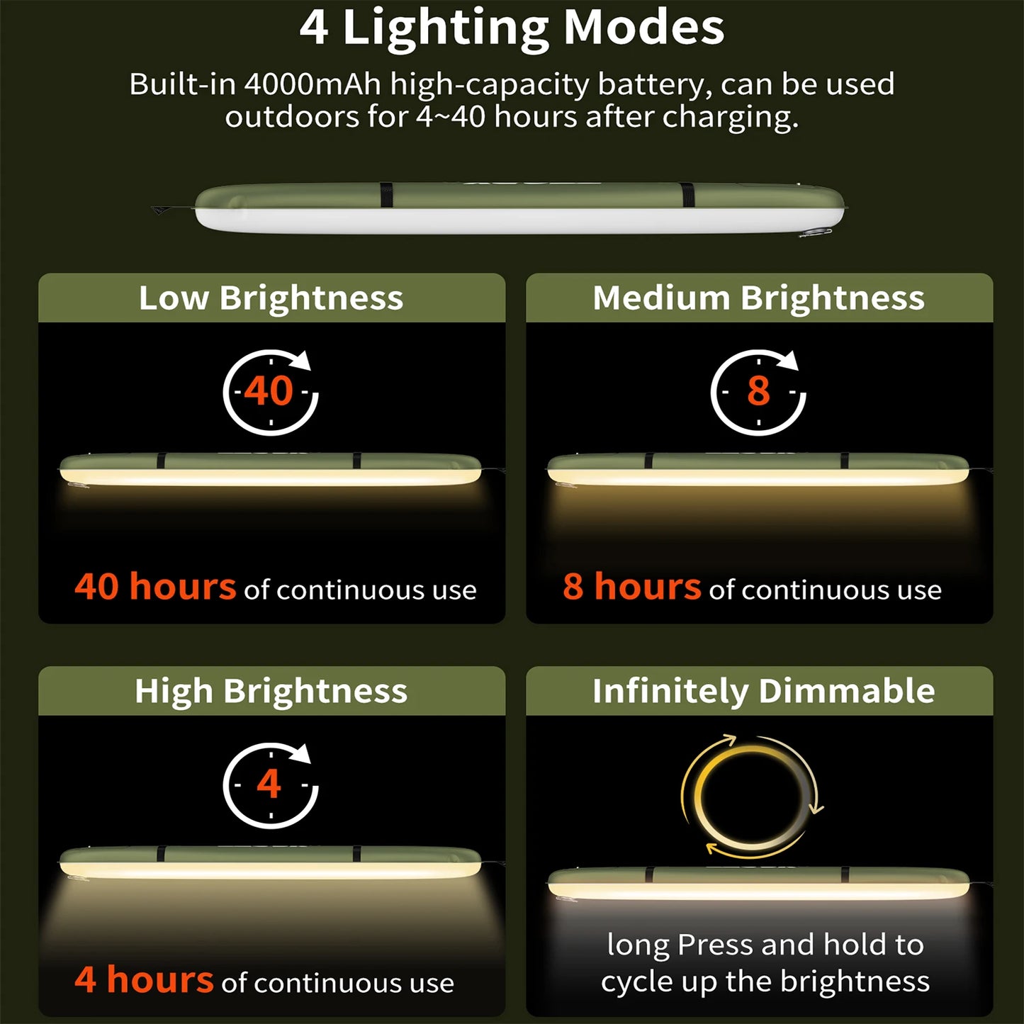 Selorss Rechargeable Portable Camping Light Waterproof 2000mAh Tent Spotlight