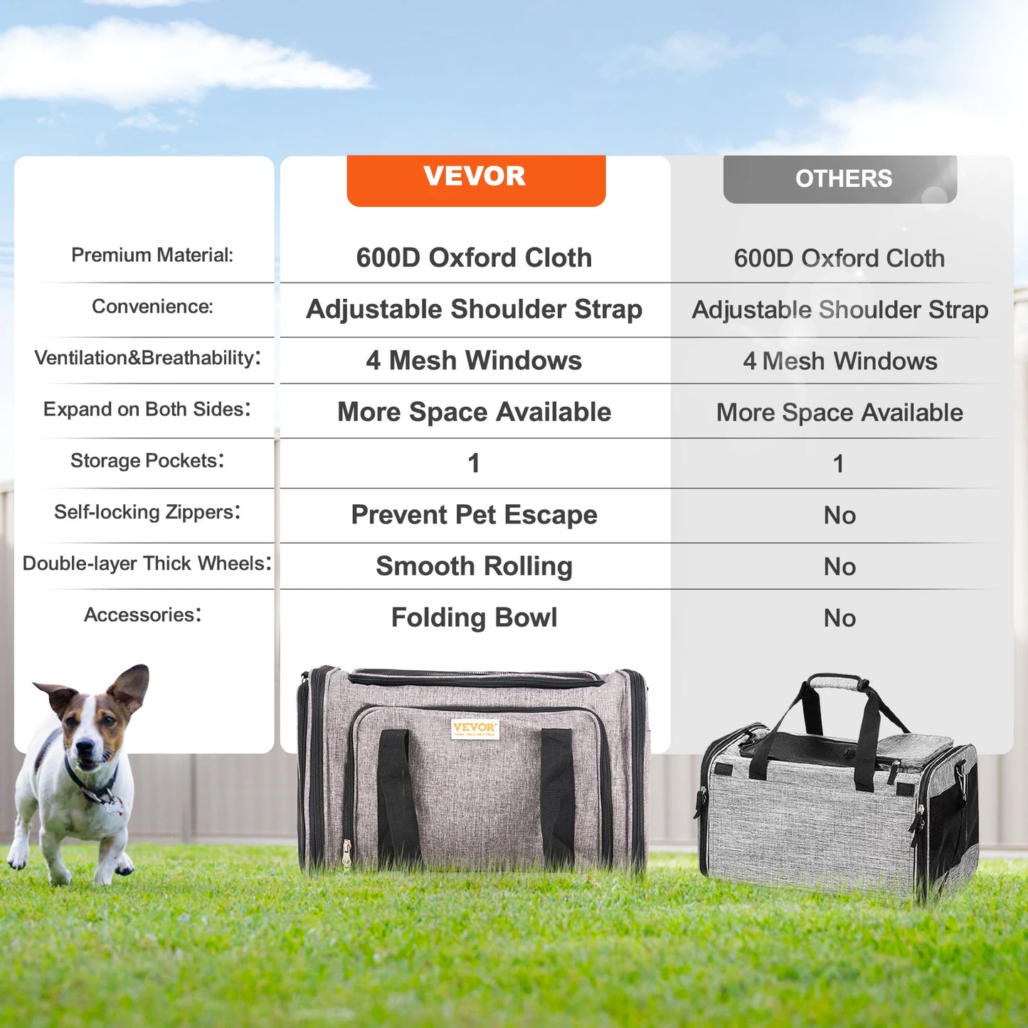 SucceBuy Pet Carrier Backpack With Wheels And Telescopic Handle